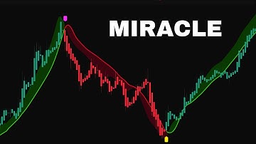 The #1 TradingView Indicator Gives EXACT Buy Sell Market Structure Signals
