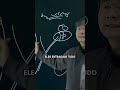 Estratégia de Time: Lições de História e Desempenho #shorts