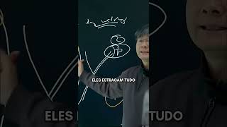 Estratégia de Time: Lições de História e Desempenho #shorts