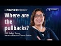 Futures Trading: Where are the pullbacks? | Simpler Trading