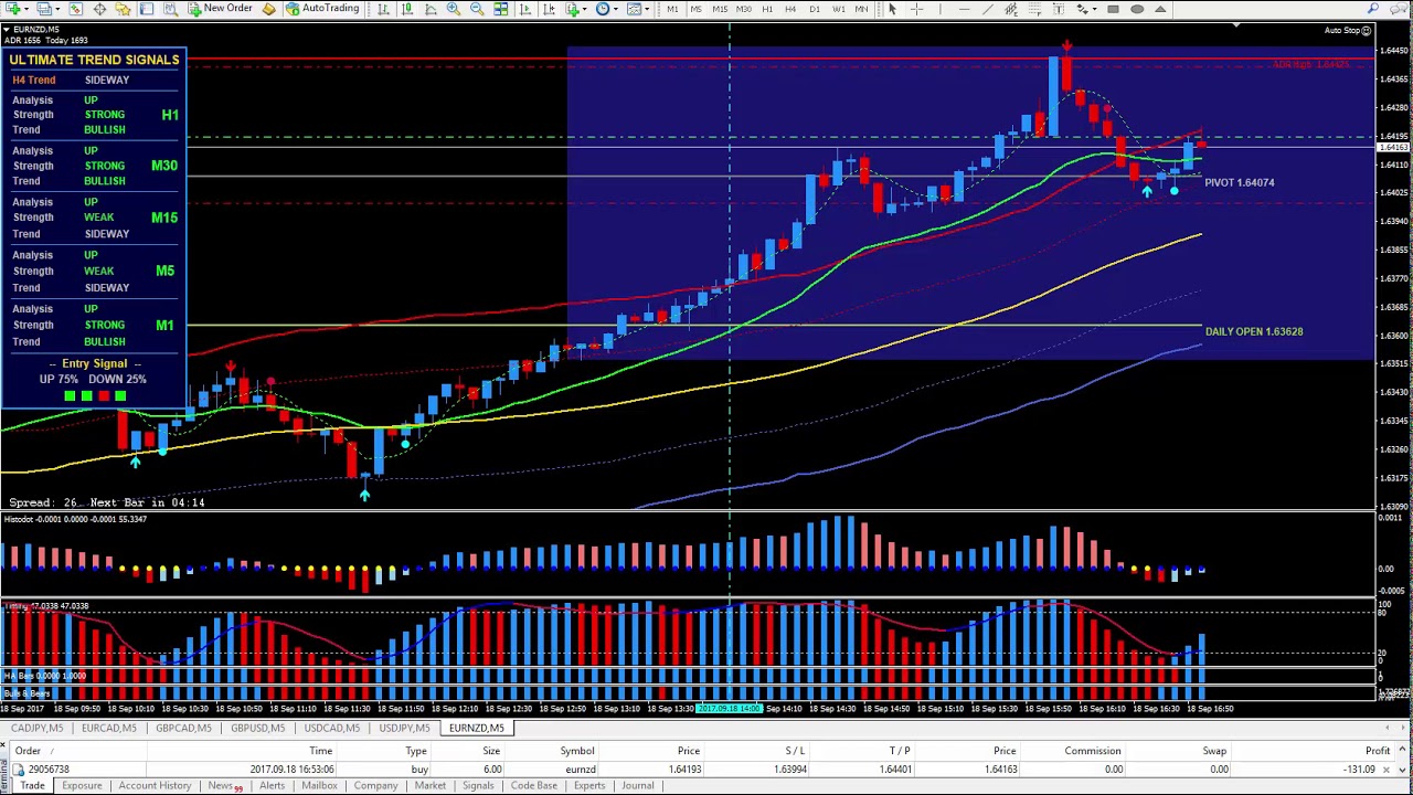 Pip Trigger PIP TRIGGER - Trading System - YouTube
