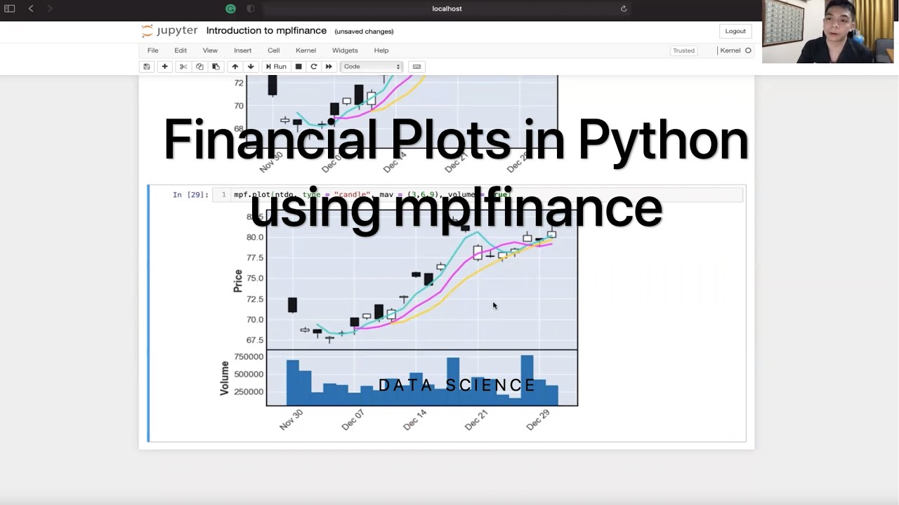 Financial Plots in Python using mplfinance - YouTube