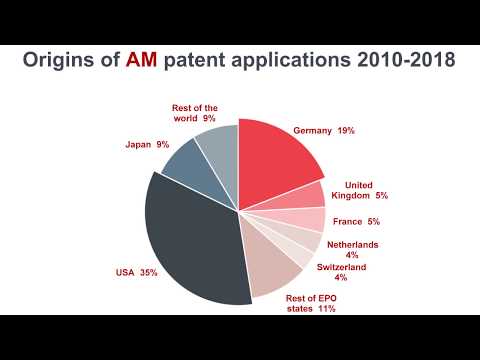 Trends in 3D printing technologies_