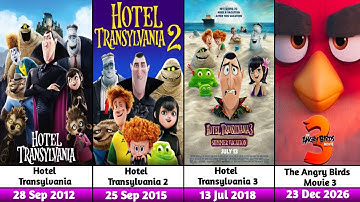 All Sony Pictures Animated Movie Sequel & TV Shows 2009–2029 Upcoming & Released (Latest Updated!)