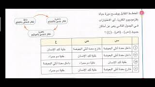 15- تفسير إجابات اسئلة تعاقب الأجيال ( حل كتاب الامتحان ) محمد الرفاعى ذكى