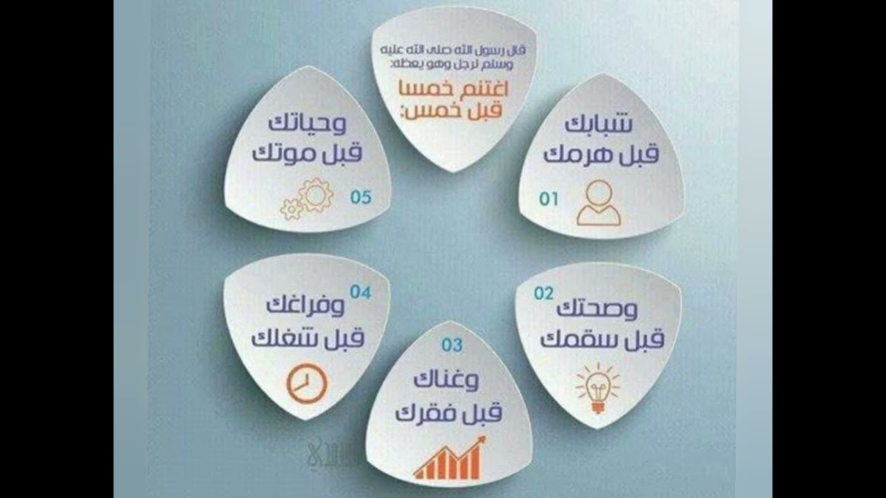 قال رسول الله صل الله عليه وسلم