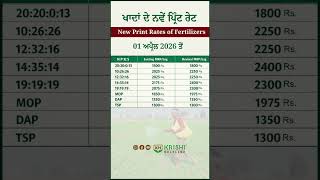 New Print Rates of Fertilizers!