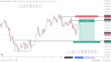 5 minutes of Volatility 75 analysis using Supply and Demand concepts