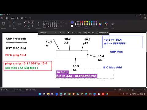 ازاى بيشتغل بروتوكول ال ARP 