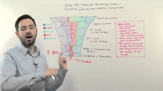 Visualizing The Marketing Funnel - Whiteboard Friday
