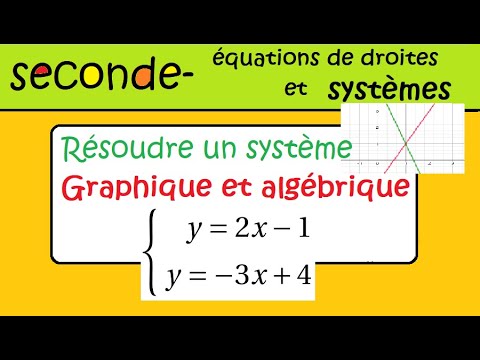 Vidéo: Qu'est-ce que cela signifie de résoudre quelque chose algébriquement ?