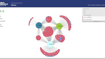 DiVenn (Dive into the Venn diagram and create a force directed graph) Tutorial