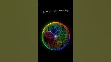 Euler equation? Graphical