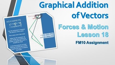 Science 10 FM Lesson18 FM10 Graphic Addition of Non Collinear Vectors