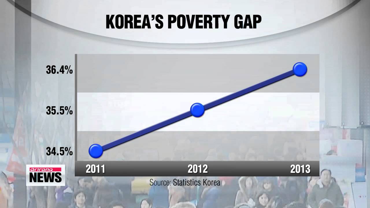 Korea′s poverty gap widening despite government policies 한국, 빈곤층 줄이는 정책