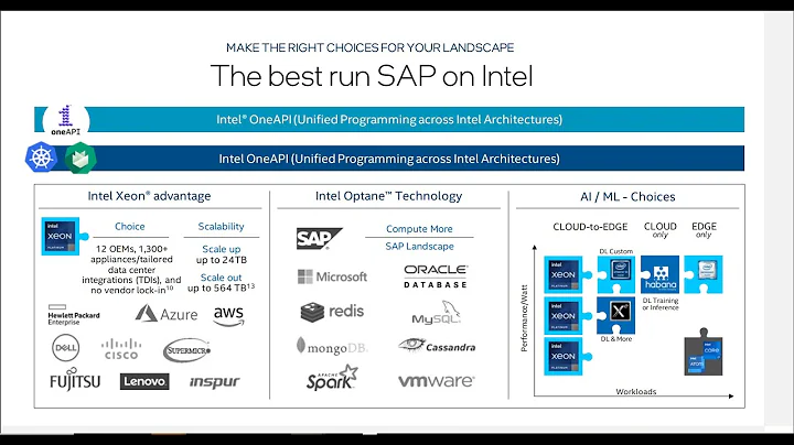 Potencia tu negocio con la colaboración Intel y SAP