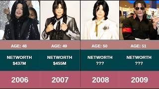 Michael Jackson Networth Age Evolution | Michael 2026 Movie