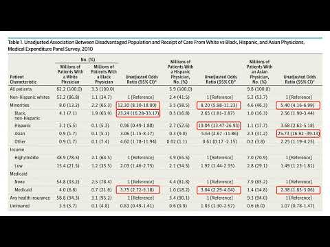 How Workforce Demography Impacts Clinical Outcomes in Vascular Surgery