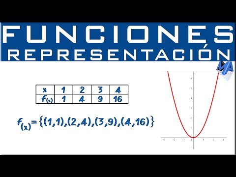 Video: ¿Cuál es la representación simbólica de una función?