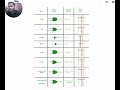 Electronics Basics