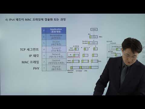 IPv4와 IPv6의 비교