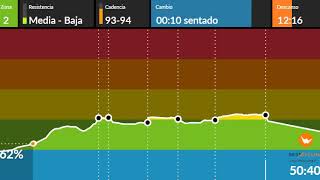 Spinning Quema calorias