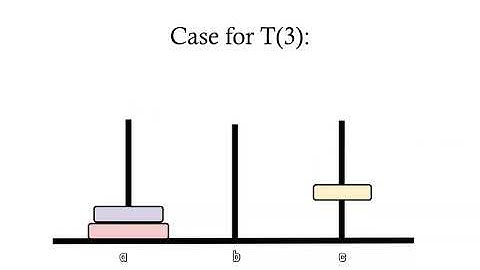 Using Mathematical Induction to find solutions to the Tower of Hanoi