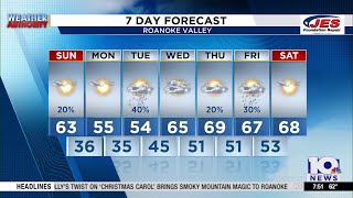 Southwest, Central Virginia Weather | 7:45 a.m. - Nov. 16, 2025