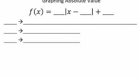 Algebra II Graphing Absolute Value