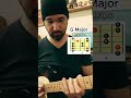 G Major Pentatonic in 5 CAGED Shapes
