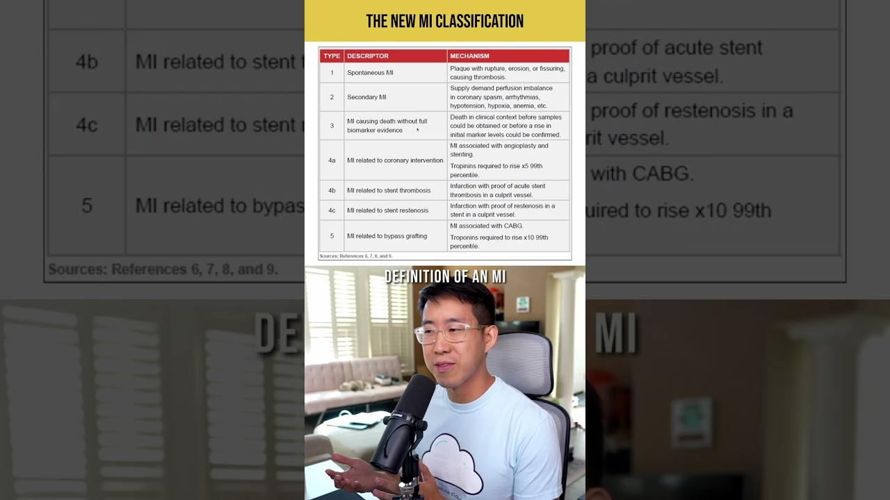 Updated 2026 Definition of MI Explained