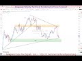 USDCHF 04 To 08 May 2026 Weekly Forecast 🚨 Key Levels to Watch | Support, Resistance &amp; Price Action