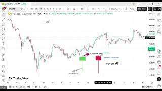 This ONE Candle Predicts Market Reversals 🔥