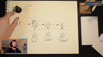 Coding vs. COVID-19, Intermediate, Episode 11, Part 1: Jason Discusses Community Building
