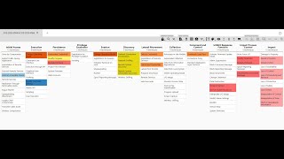 CVE-2023-3595 & CVE-2023-3596 Rockwell MITRE mapping #cybersecurity  #vulnerability #threatmodeling