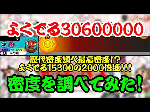 【密度調べ#119】よくでる15300を更に2000倍してしまったよくでる30600000の密度を調べてみた！