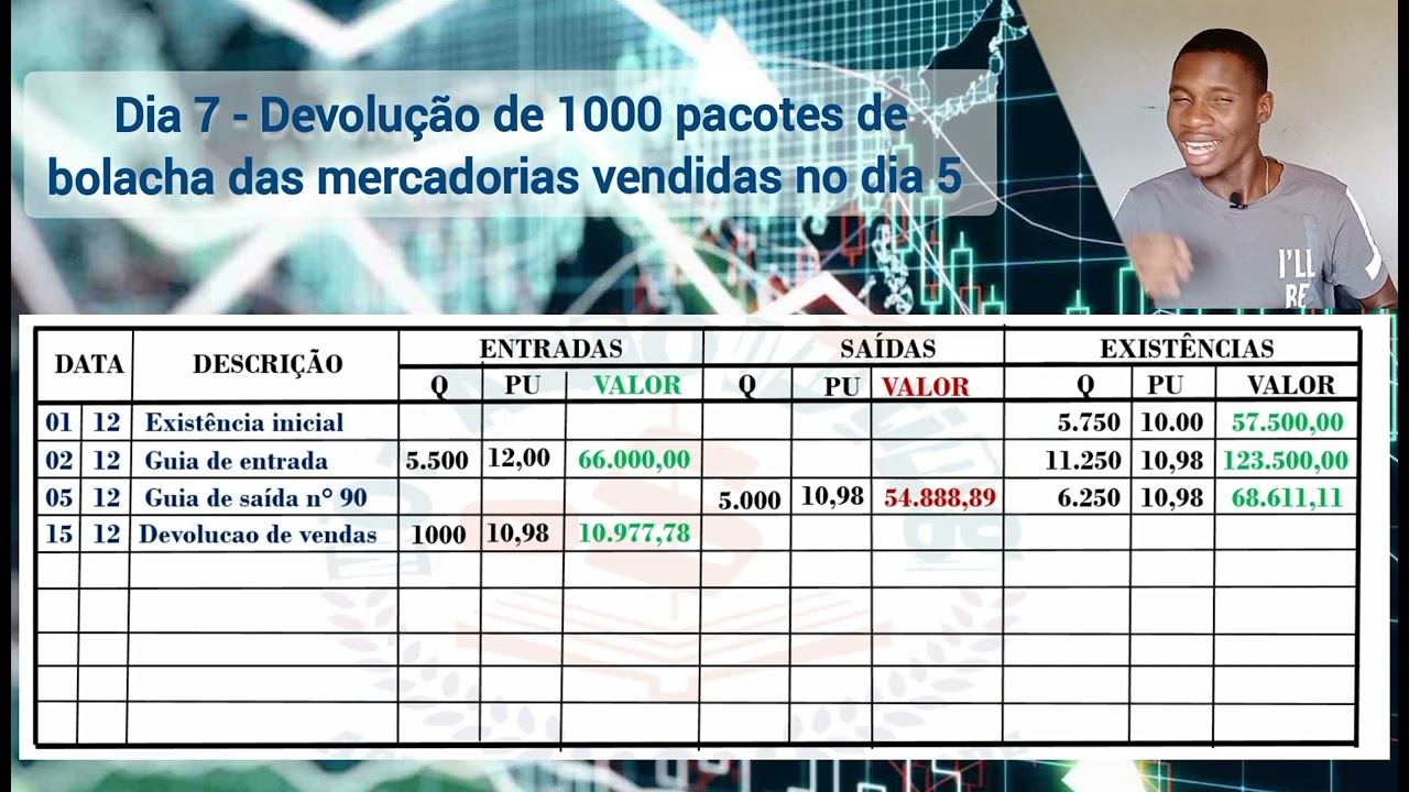 AULA 3- Custo Médio Ponderado