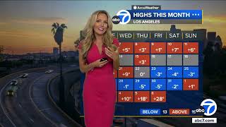 Heat wave continues in Southern California but relief is around the corner