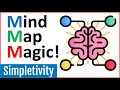 Mind Mapping with Miro