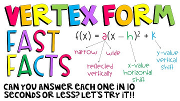 Algebra 1 - Vertex Form of Quadratics Fast Facts!