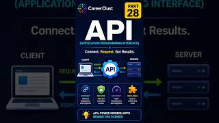 What is an API? 🔌🌐 #API #SoftwareDevelopment