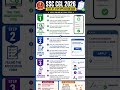 SSC CGL 2026 Apply Online Process 🔥 Step-by-Step Form Fill Guide | Don’t Make These Mistakes 😱
