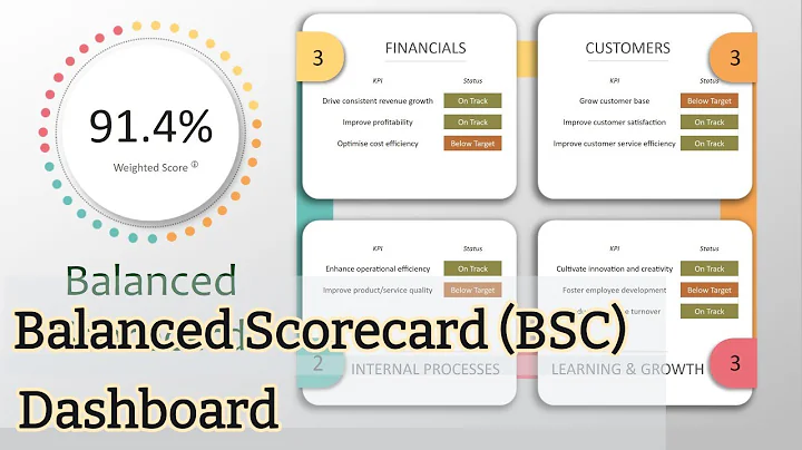 Power BI Balanced Scorecard: Simplify KPI Monitoring