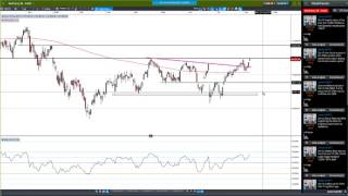 Weekly Charting Analysis (August 8th 2016)