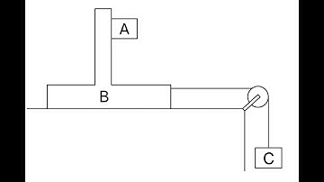 In the arrangement shown in the figure mass of the block B and A are 2m, 8m respectively. Surface be