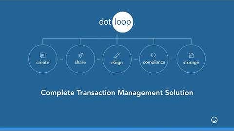 Webinar | Intro dotloop for Brokers