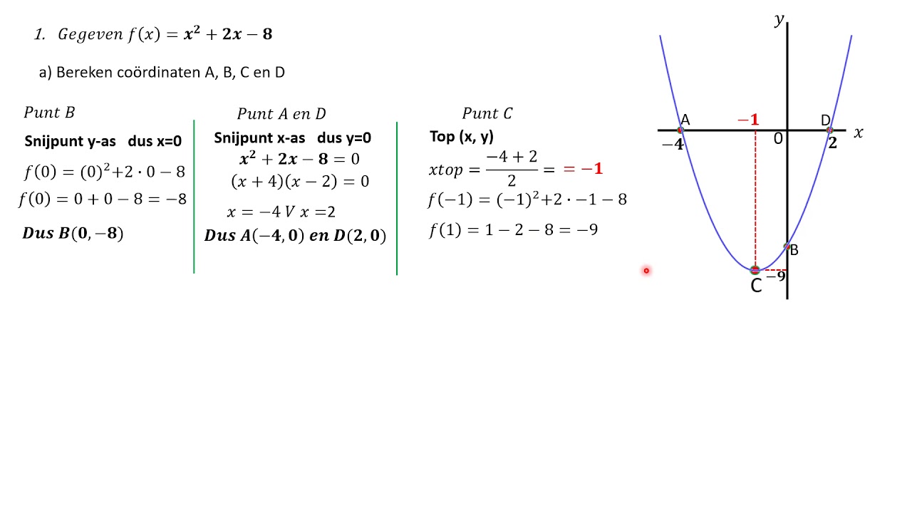 klas 3 kwadratische functie snijpunten en top geluid  YouTube