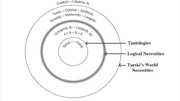 "Language, Proof and Logic", Chapter 4: Focus on Necessary Truth