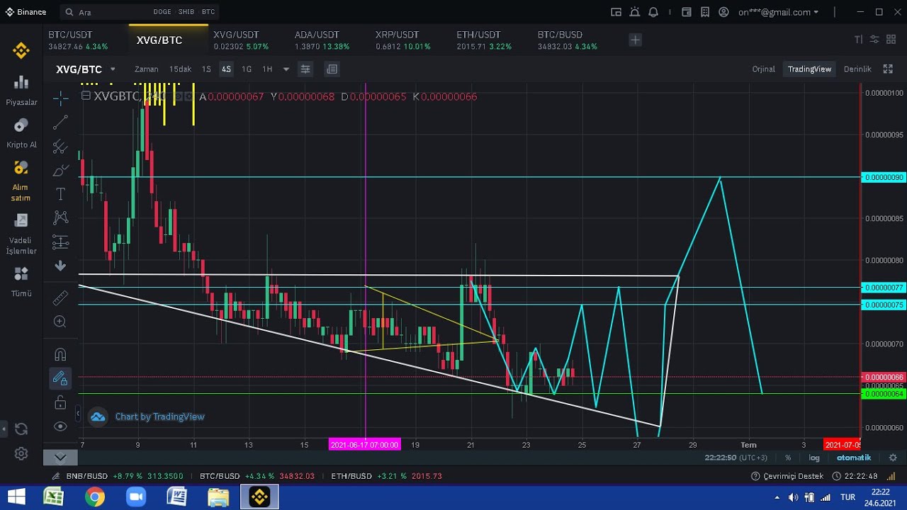 BTC XVGBTC  NELER OLUYOR? KISA VADE HAREKETLERİ...
