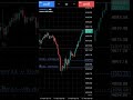 #goldsmc #trading #smct